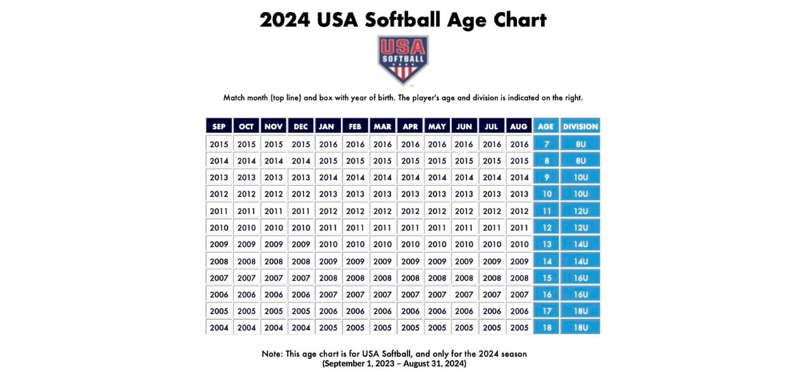 Division Age Chart