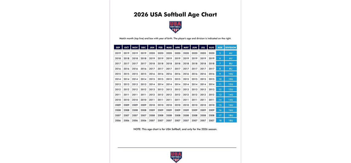 Division Age Chart